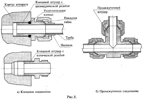 Штуцерное соединение чертеж