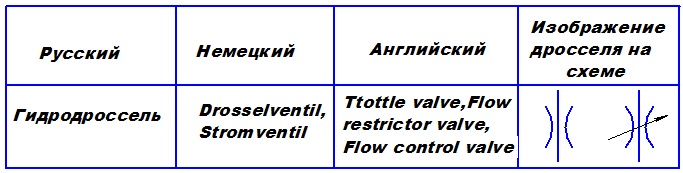 Дроссель регулируемый обозначение на схеме