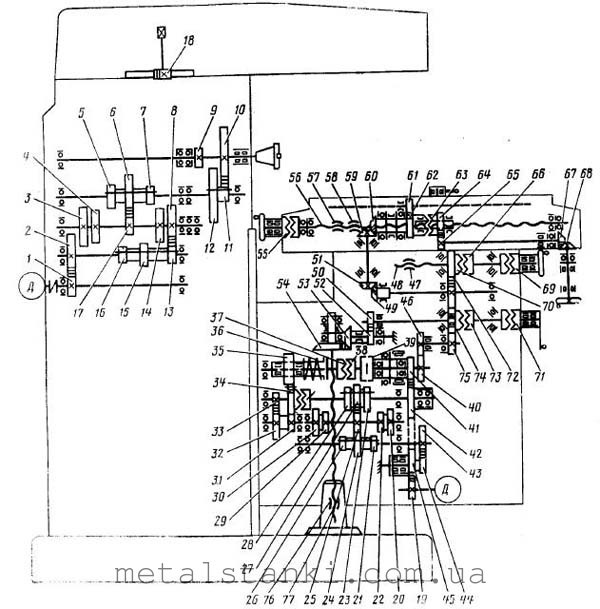 Кинематическая схема консольно-фрезерного станка модели 6Р82