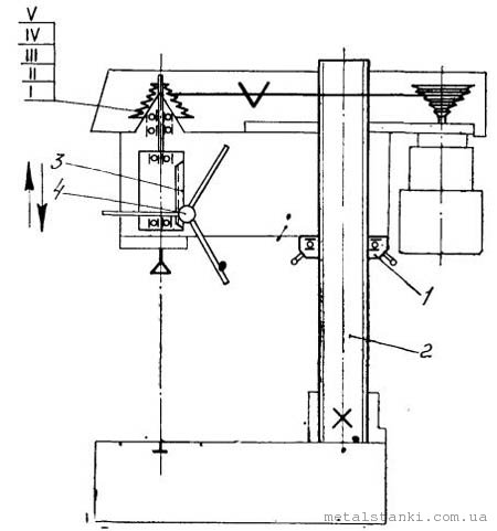 Кинематическая схема  настольного вертикально-сверлильного станка 2М112