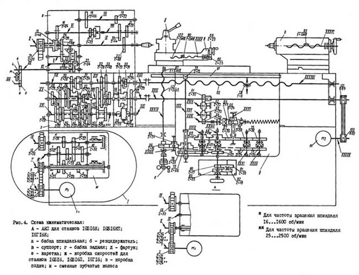 принципиальная схема токарного станка модели 16Б16КП