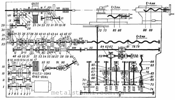 Кинематическая схема токарного станка модели 1и611п